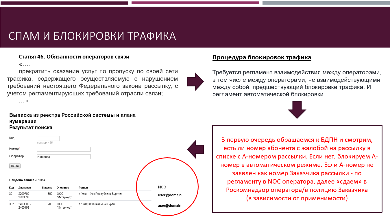 ООО Интернод: что это за компания, описание ситуации со спаммерами