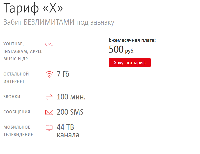 Ежемесячная плата за телефон 200 рублей