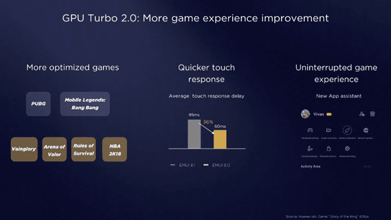 GPU Turbo на Honor, Huawei: что это такое, как включить