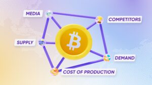 Курс биткоина: анализ, факторы влияния и прогнозы